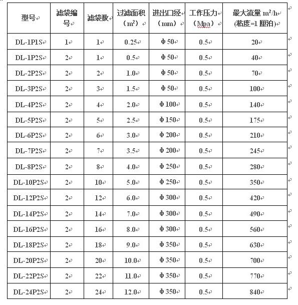 型號(hào)說(shuō)明