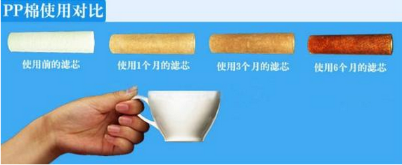 PP棉濾芯使用過程對比圖
